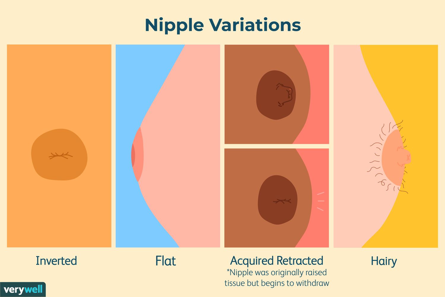 show me pictures of nipples