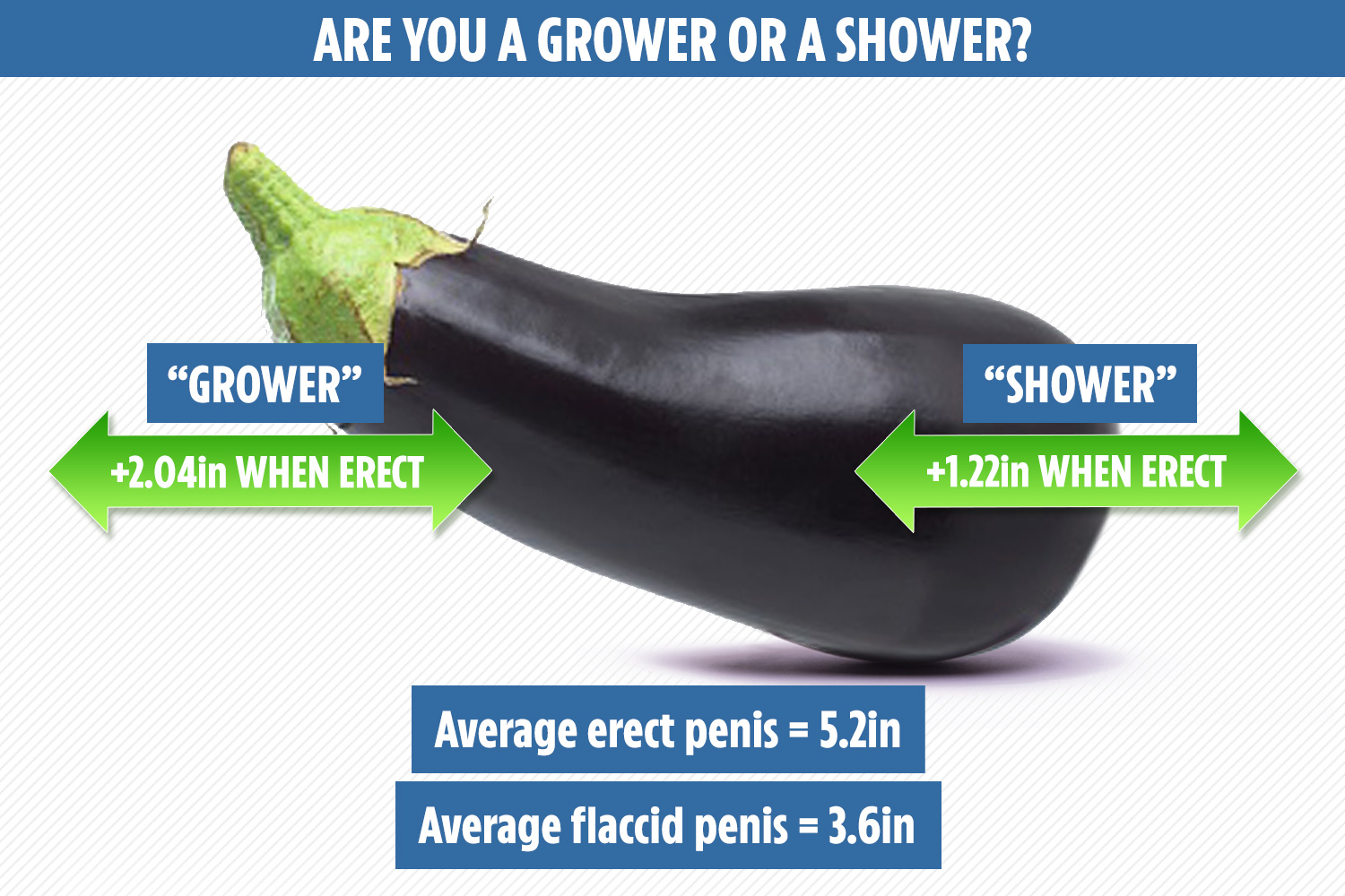 adele hugo recommends Growers Vs Showers Pictures