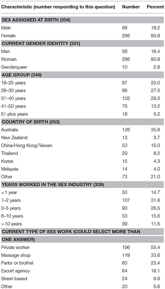 bong robes recommends prostitute numbers to call pic