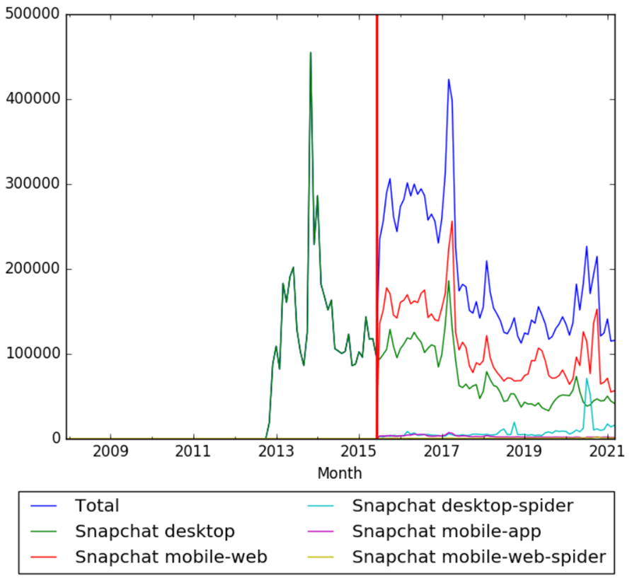 Naughty Snapchat Users 2015 pornstar snapchat