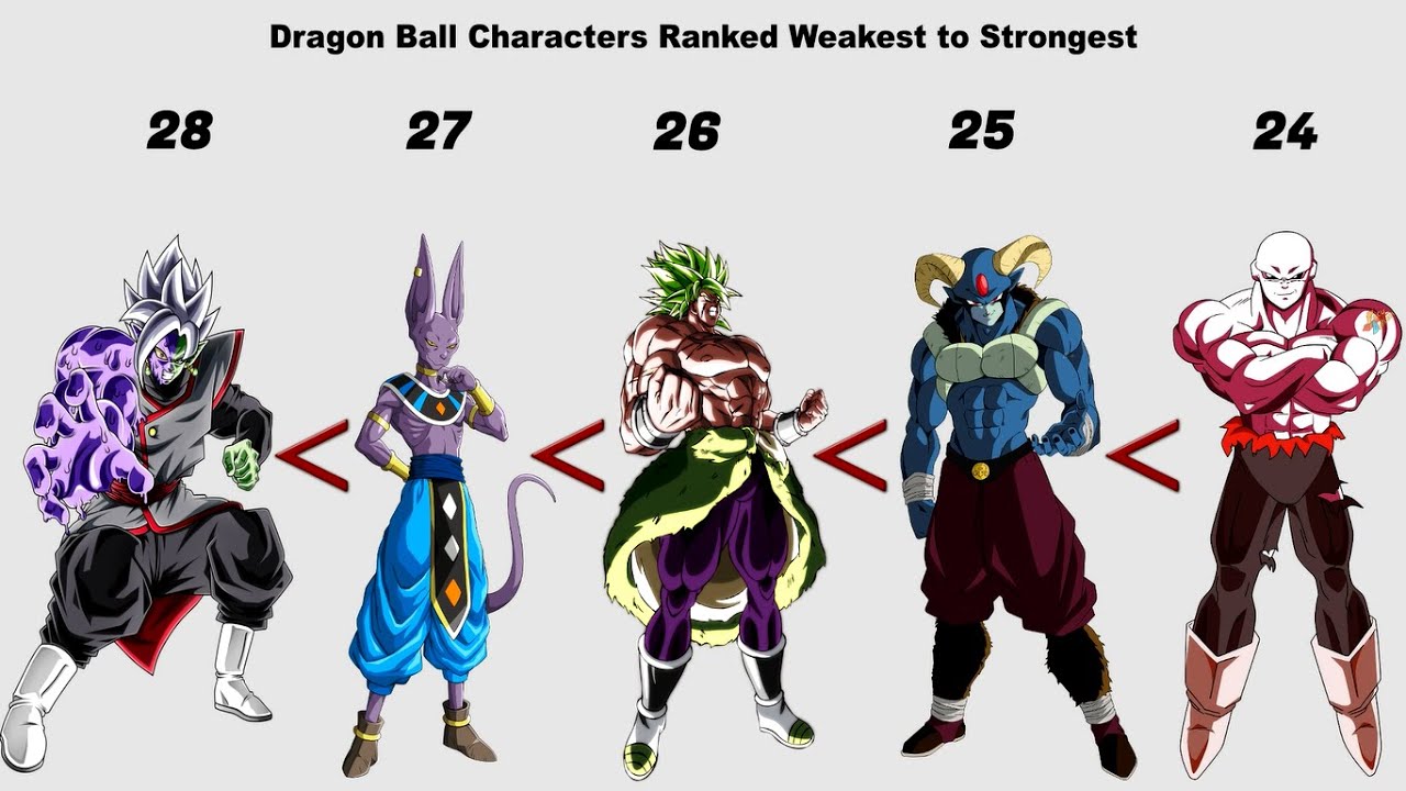 donnie slaughter recommends who is the strongest dbz character pic