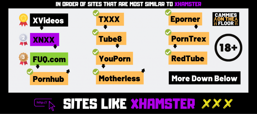 chelsae miller recommends Web Sites Like Xhamster