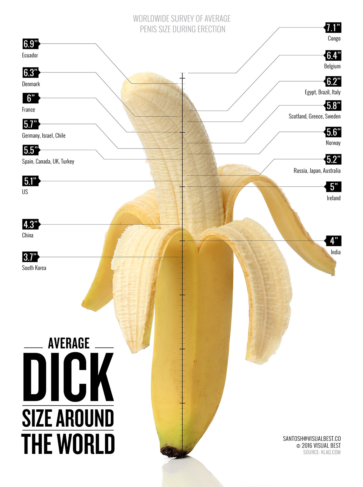 diana lobner recommends Average Size Cock Pics