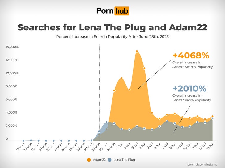 brent noble share lena the plug porn hub photos