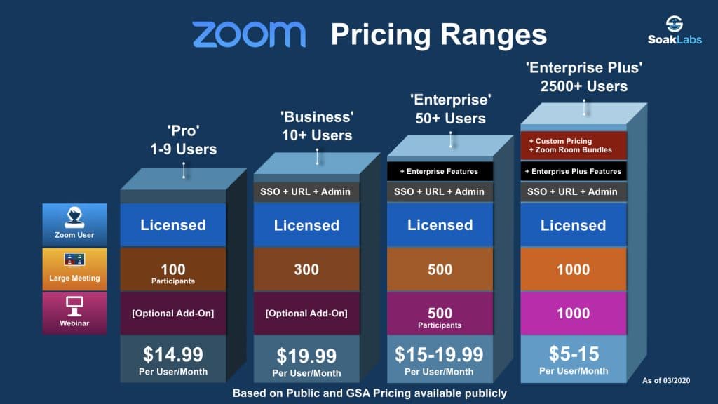 perv zoom room numbers