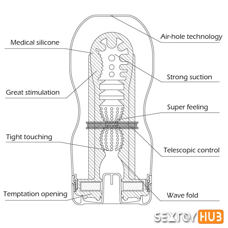 super deep throat controls